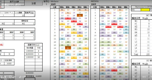 Math sheet and simulator